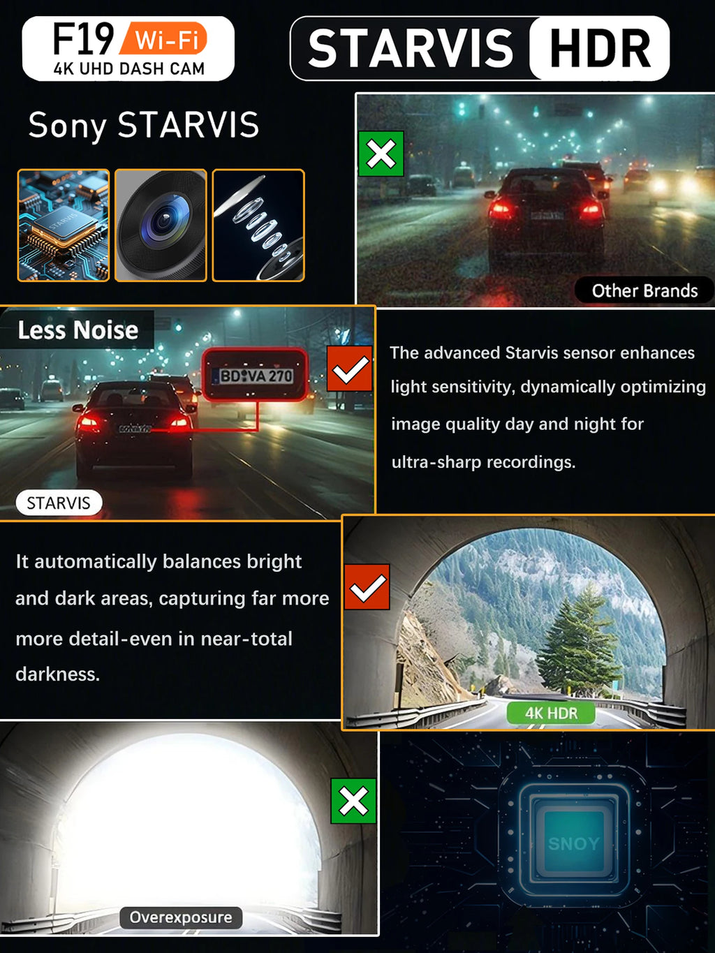 Dash Cam for cars 4K UHD Recording Front Rear Car Camera HDR Night Vision